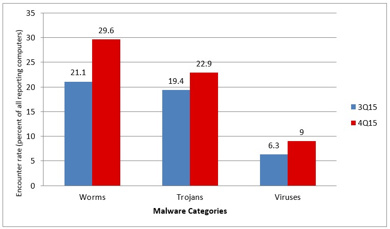 Common Vulnerabilities in Cyber Space of Bangladesh