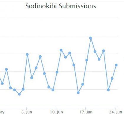 Sodinokibi Ransomware Now Pushed by Exploit Kits and Malvertising