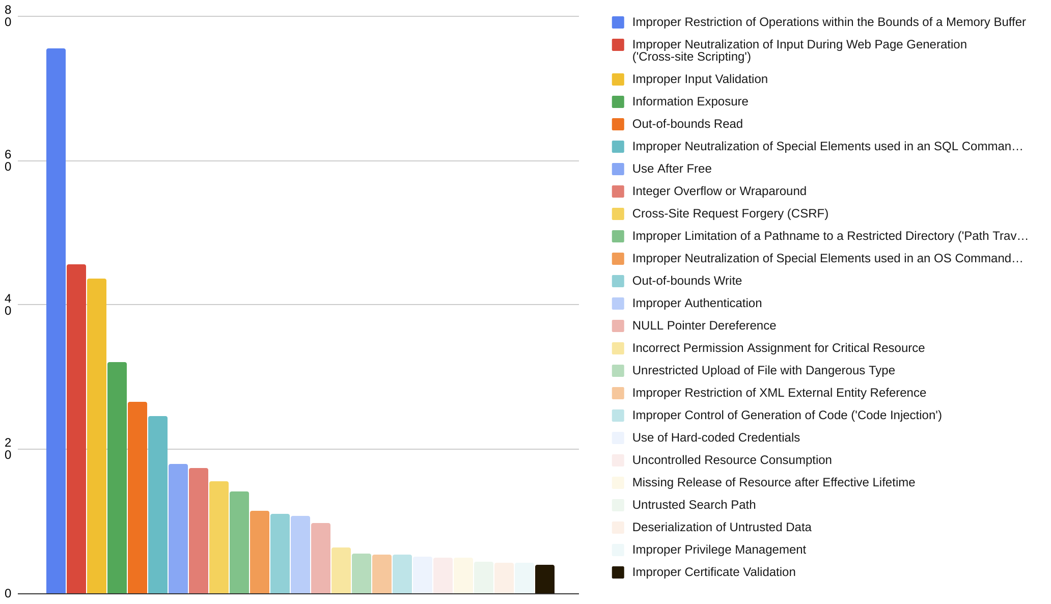 2019 CWE Top 25 Most Dangerous Software Errors [mitre]