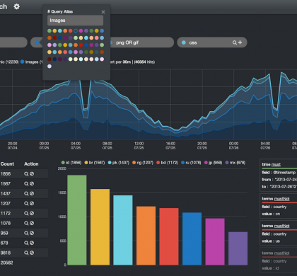 Role Based Access Control (RBAC) in Elastic Stack