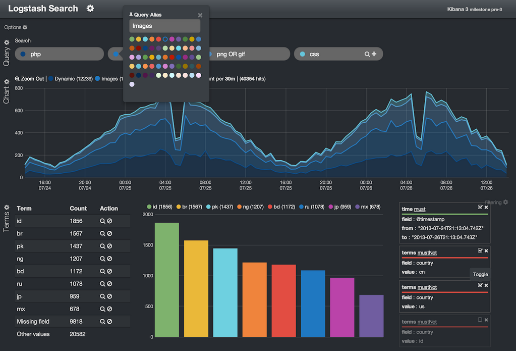 Role Based Access Control (RBAC) in Elastic Stack