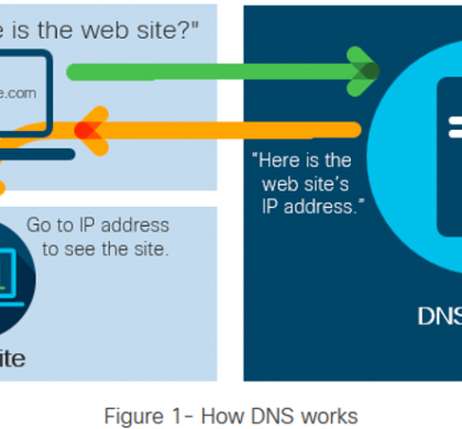 DNS (ডিএনএস) সার্ভারের সম্ভাব্য আক্রমণ এবং এর প্রতিকার