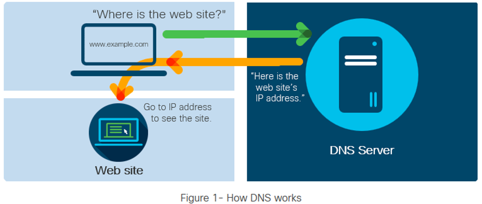 DNS (ডিএনএস) সার্ভারের সম্ভাব্য আক্রমণ এবং এর প্রতিকার