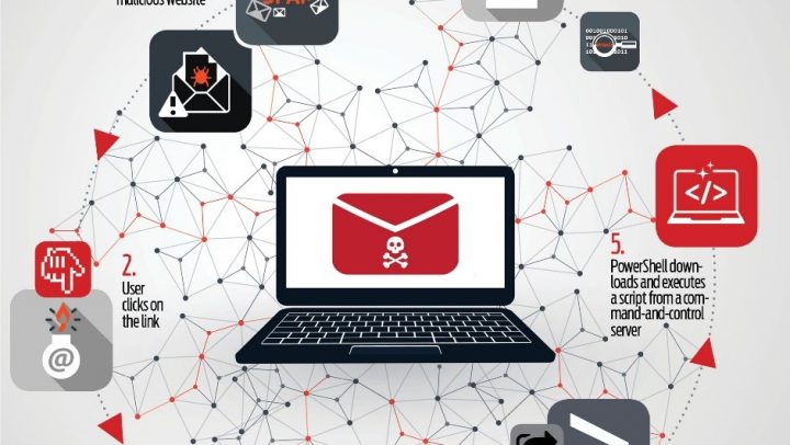 Fileless Malware: An Emerging Threat