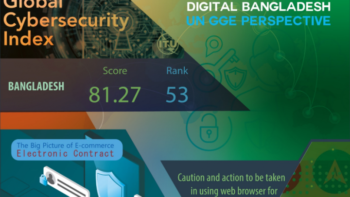 Monthly Magazine of BGD e-GOV CIRT June-2021
