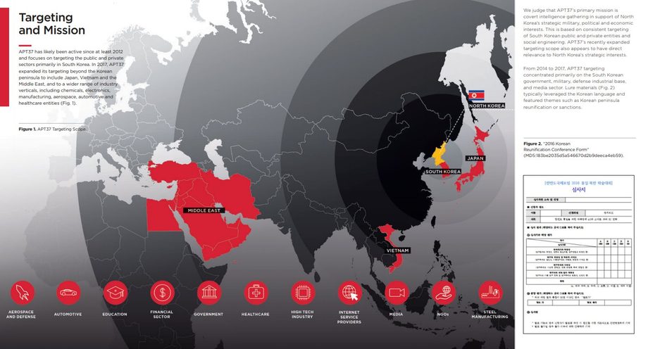 The North Korean Lazarus Group Hacked Energy Providers Worldwide