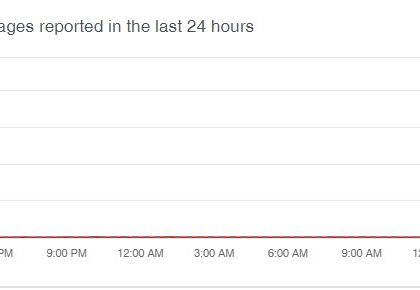 WhatsApp down for millions of users globally: App not working for group and individual chats; Twitter gets flooded with memes