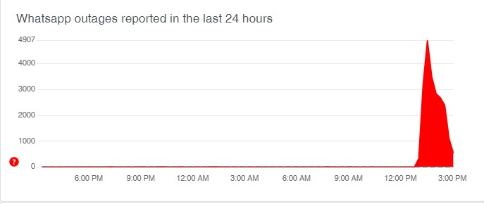 WhatsApp down for millions of users globally: App not working for group and individual chats; Twitter gets flooded with memes